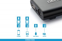 1-2  iPhone/AUX/USB  Dension Gateway 300  Seat Exeo