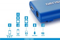 2-2  iPhone/AUX/USB/Bluetooth  Dension Gateway Lite BT  Fiat Sedici  !