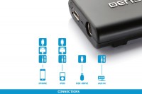 1-2  iPhone/AUX/USB  Dension Gateway Lite  Fiat Sedici  !