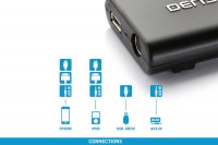 2  iPhone/AUX/USB  Dension Gateway Lite  Land Rover !