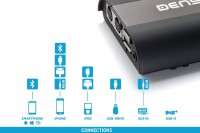  iPhone/AUX/USB/Bluetooth  Dension Gateway Pro BT  Seat  !