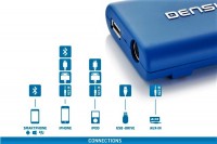 3  iPhone/AUX/USB/Bluetooth HFP  -    Dension Gateway Lite BT  Land Rover !
